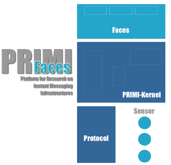 img/wiki_up//primi-faces-72dpi-overview.gif