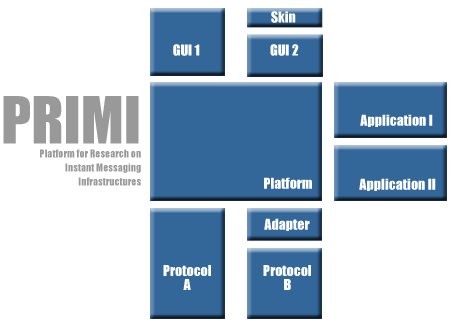 img/wiki_up//primi-overview-72dpi.gif