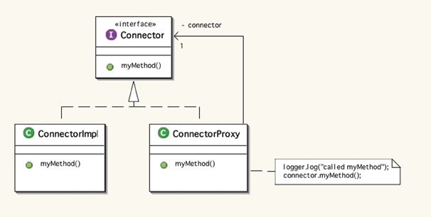 img/wiki_up//proxypattern.gif