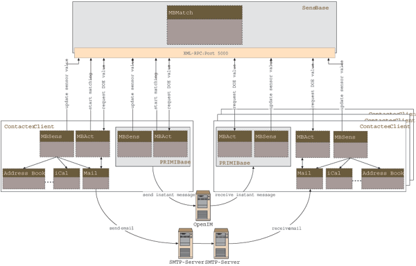 img/wiki_up//system_architecture_1.png